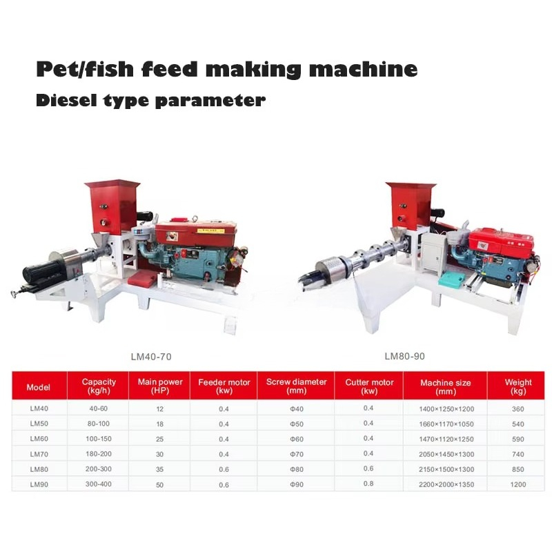 LIMA Cat Dog Dry Food Making M - Fish Food ulasan dan harga